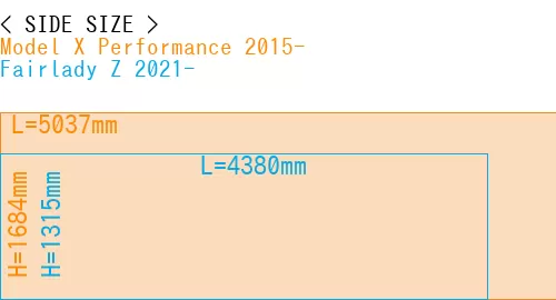 #Model X Performance 2015- + Fairlady Z 2021-